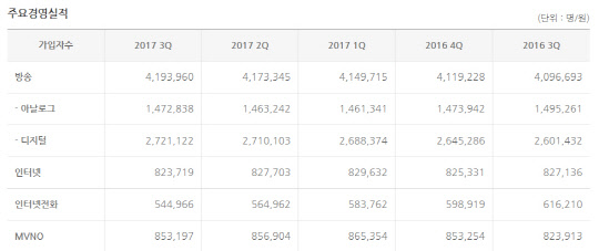 <CJ헬로비전 제공>